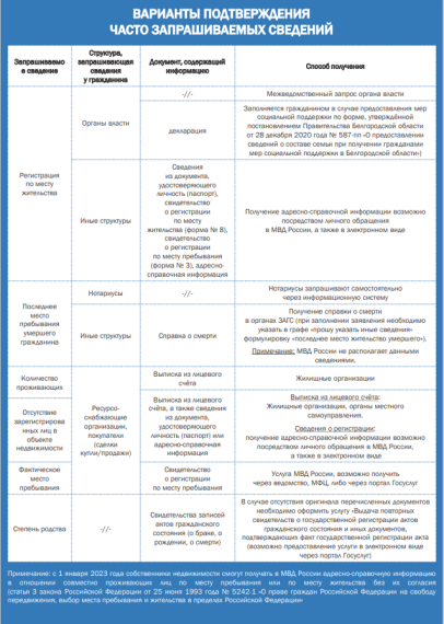 Информация о выдаче справок о составе семьи. Информация о выдаче справок о составе семьи.